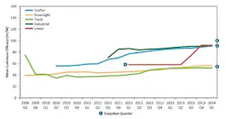 US DOE publishes Caliper reports on indoor SSL and LED T8 tubes US DOE publishes Caliper reports on indoor SSL and LED T8 tubes