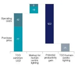 677eb182c10da692ca811eb9 Content Dam Leds En Articles 2013 09 Lightingeurop 677eb182c10da692ca811eb9 Content Dam Leds En Articles 2013 09 Lightingeurop