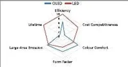 677eb190c70eb38042763e0a Content Dam Leds En Articles 2013 06 Idtechex Anal 677eb190c70eb38042763e0a Content Dam Leds En Articles 2013 06 Idtechex Anal