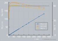 677eb1b7c8f0181b093d040a Content Dam Leds En Articles 2011 10 Led R D Resul