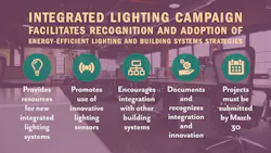 677eb3057d39805b8a3c1680 Integrated Lighting Campaign Social Rev 677eb3057d39805b8a3c1680 Integrated Lighting Campaign Social Rev