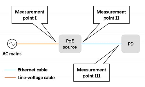 DOE studies power losses over cable runs in PoE-based smart lighting systems