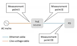 DOE studies power losses over cable runs in PoE-based smart lighting systems DOE studies power losses over cable runs in PoE-based smart lighting systems