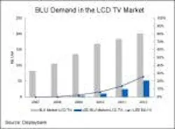 677eb5e97d398040d93c1951 Content Dam Leds En Articles 2008 11 Led Backlight 677eb5e97d398040d93c1951 Content Dam Leds En Articles 2008 11 Led Backlight