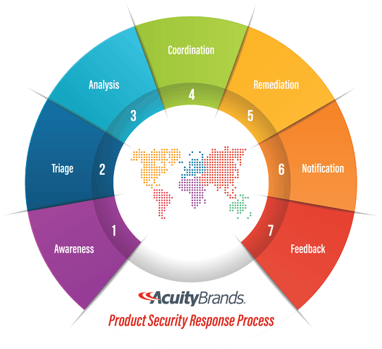 LED lighting specialist Acuity Brands has put a new product security response process in place to support smart lighting and IoT customers.