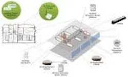 677eb67fc8f0182dcd3d0982 Content Dam Leds En Articles 2010 03 Daintree Netw 677eb67fc8f0182dcd3d0982 Content Dam Leds En Articles 2010 03 Daintree Netw