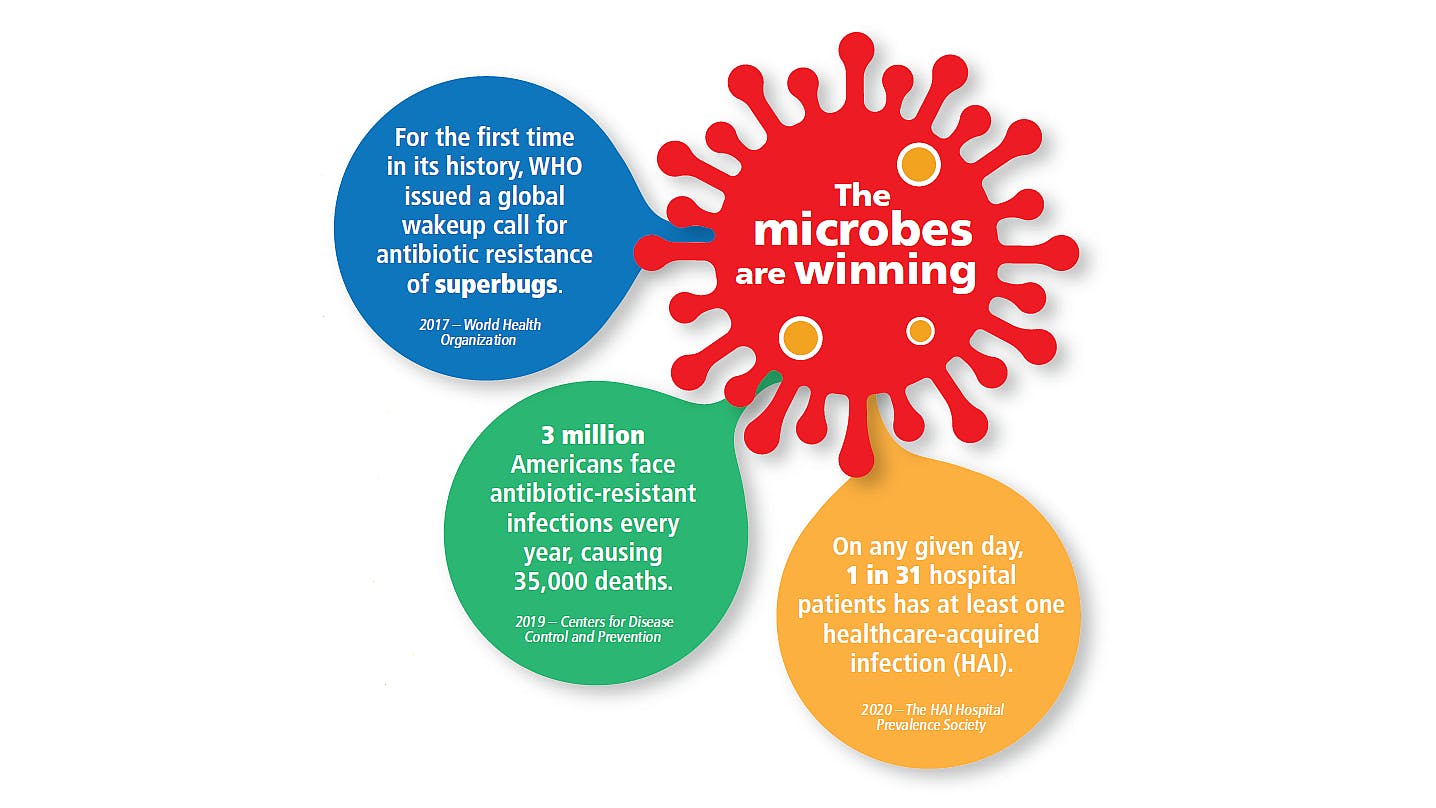 FIG. 1. Hospital- or healthcare-acquired infections (HAIs) have prompted awareness of stricter cleaning protocols and antimicrobial prevention measures across the globe, as antibiotic-resistant pathogens have been identified. Image credit: Original graphic developed by Vyv; data from WHO, CDC, and HAI Hospital Prevalence Society. Illustration credit: ID 179160960, 53736331 | Dreamstime.com.