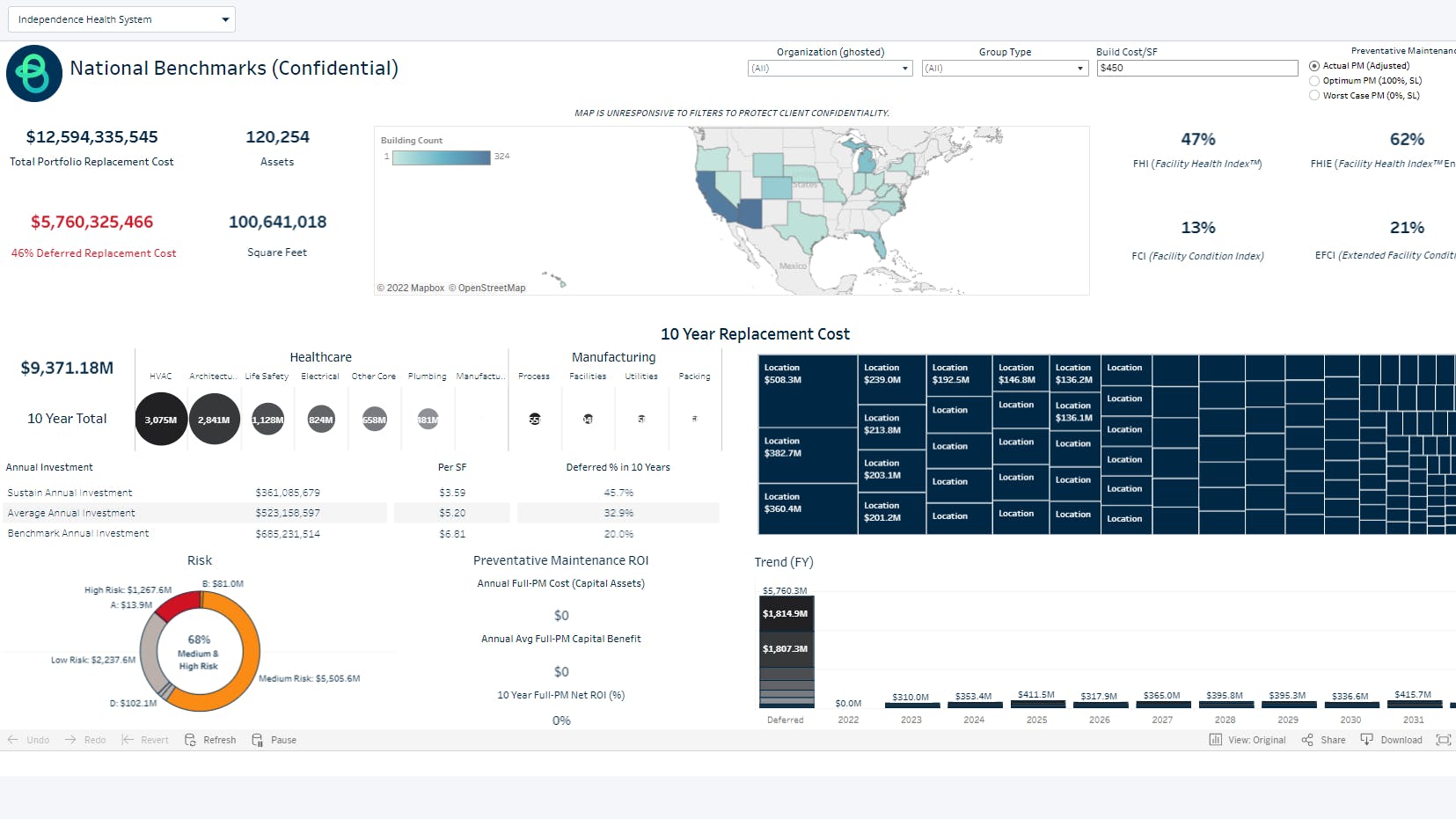 685ec002009026ed83dd5e9a Origin Dashboard National Benchmarks