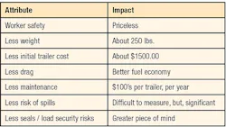 Bulktransporter Com Sites Bulktransporter com Files Uploads 2015 10 Osha Chart Bulktransporter Com Sites Bulktransporter com Files Uploads 2015 10 Osha Chart