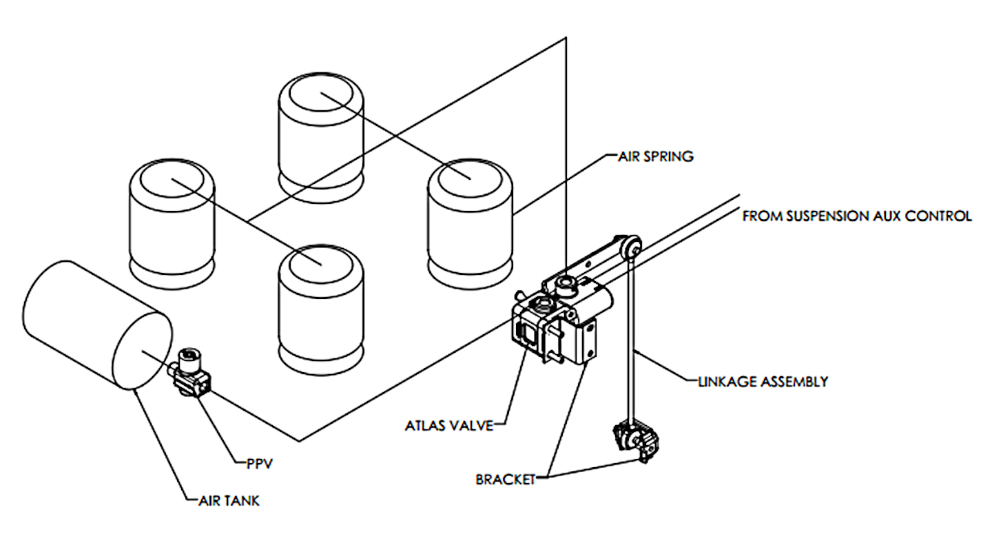 Air-suspension height control valves for vocational ...