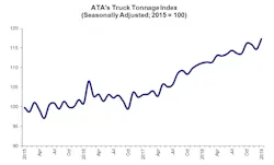 Www Bulktransporter Com Sites Bulktransporter com Files Ata Jan 2019 Truck Tonnage Sized 0 Www Bulktransporter Com Sites Bulktransporter com Files Ata Jan 2019 Truck Tonnage Sized 0