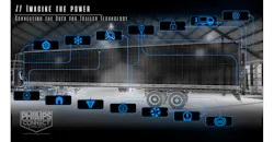 TrailerNet TrailerNet