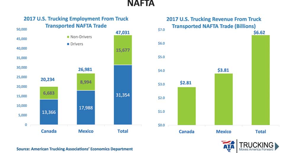 NAFTA Slide Costello