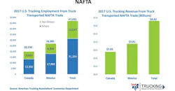 NAFTA Slide Costello NAFTA Slide Costello