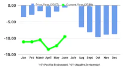 Shippers Conditions Index Shippers Conditions Index