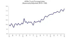 ATA Truck Tonnage ATA Truck Tonnage