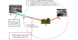 FMCSA agriculture New En Route Empty to Source FMCSA agriculture New En Route Empty to Source