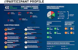 Bulktransporter Com Sites Bulktransporter com Files Label Master 2019 02 Participant Profile Bulktransporter Com Sites Bulktransporter com Files Label Master 2019 02 Participant Profile