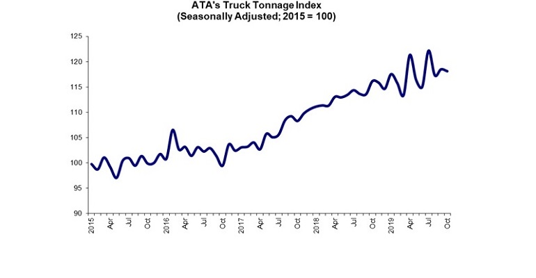 ATA Truck Tonnage October