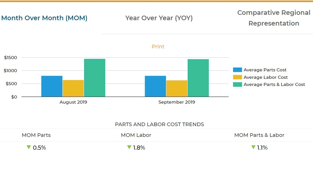 Decisiv Service Data Index