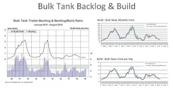 Ttw Bulk Tank Backlog Act 2 Ttw Bulk Tank Backlog Act 2
