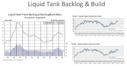Ttw Liquid Tank Backlog Act 2 Ttw Liquid Tank Backlog Act 2