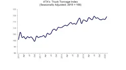 ATA Trick Tonnage Index ATA Trick Tonnage Index