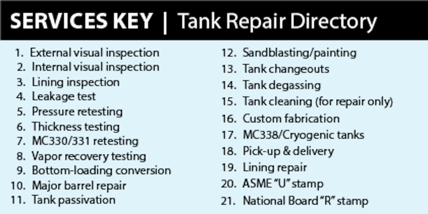 Indiana Cargo Tank Repair Facilities Bulk Transporter
