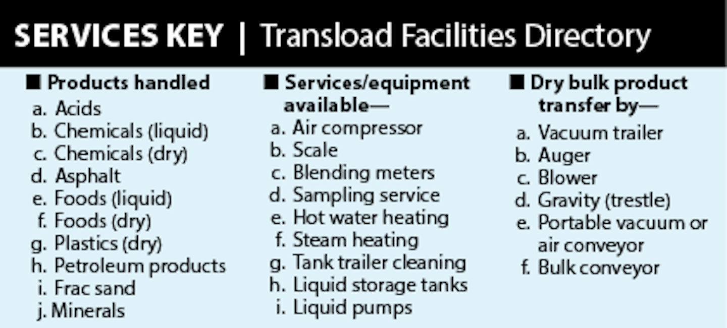 North Carolina Bulk Transload Facilities Directory Bulk Transporter