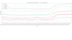 Geotab moving speeds Geotab moving speeds