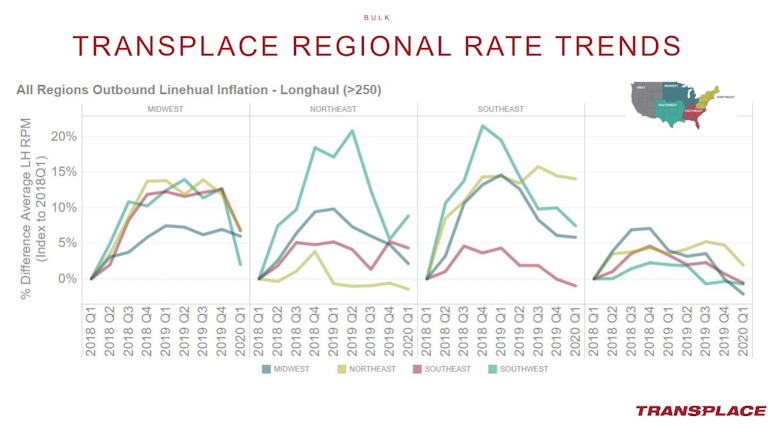Transplace Examines Covid 19 S Impact On Global Supply Chain Bulk Transporter