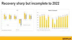 081420 Ftr Recovery Sharp But Incomplete To 2022 5f369ad751957 081420 Ftr Recovery Sharp But Incomplete To 2022 5f369ad751957