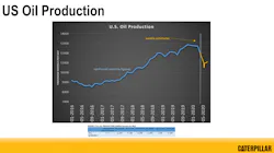 081420 Ftr Us Oil Production 5f369ad7acf64 081420 Ftr Us Oil Production 5f369ad7acf64