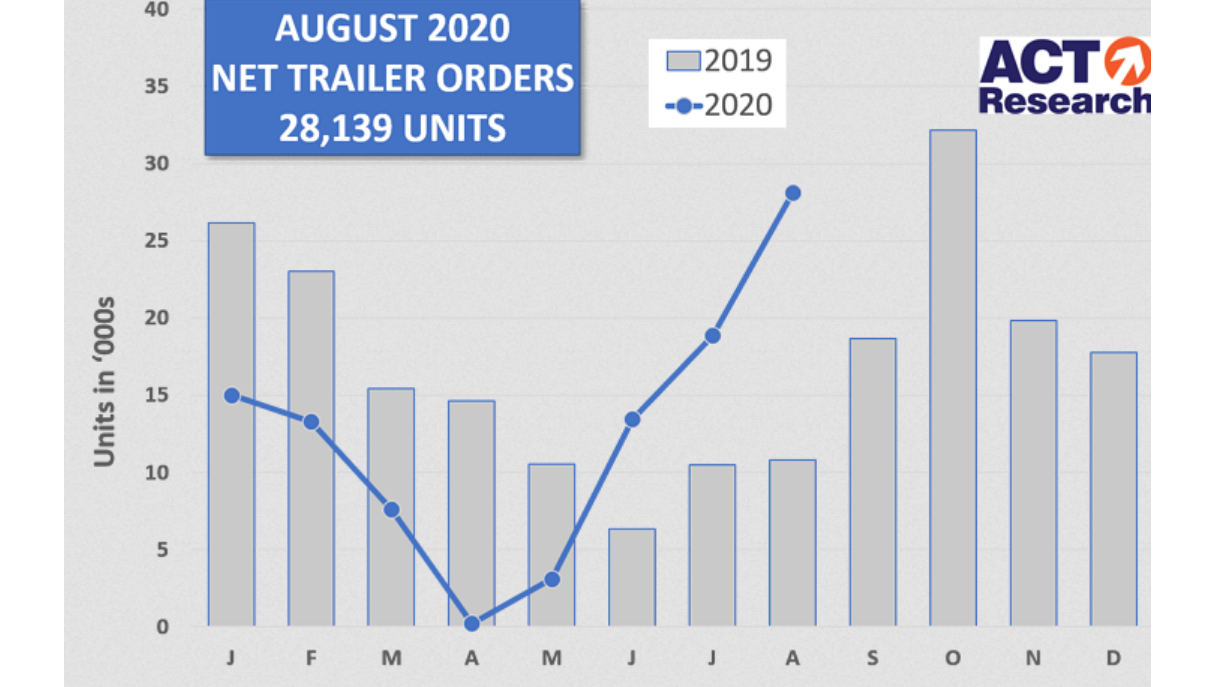 Act Trailers Aug 5f67fab2443c5 5f6a1882c686f