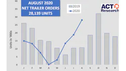 Act Trailers Aug 5f67fab2443c5 5f6a1882c686f Act Trailers Aug 5f67fab2443c5 5f6a1882c686f