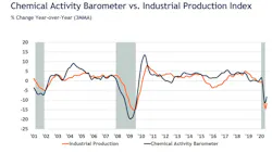 Chemical Activity Barometer 5f4e4f3137b00 Chemical Activity Barometer 5f4e4f3137b00