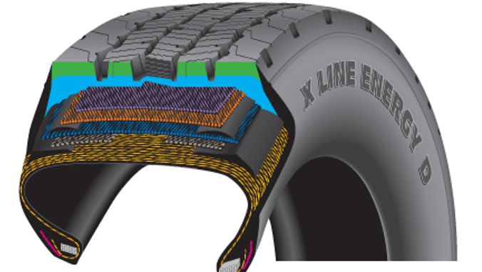 This cutaway of a tire shows the layers of the Michelin Dual Energy Compound tread. The green area signifies a fuel-efficient top tread layer which optimizes wear resistance and traction. The blue area represents a cool-running tread rubber bottom layer that reduces casing temperature for low rolling resistance.