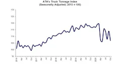Ata 11 24 20 Tonnage Graphic 5fc5128d4dd01 Ata 11 24 20 Tonnage Graphic 5fc5128d4dd01