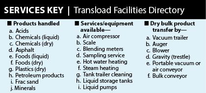 Illinois Bulk Transload Facilities Directory Bulk Transporter
