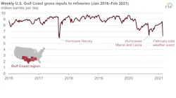 Eia Gulf Coast Refineries Inputs 60425287988ae Eia Gulf Coast Refineries Inputs 60425287988ae