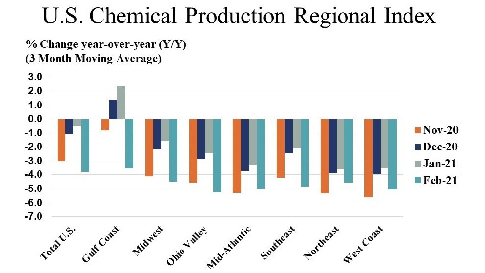 Us Cpri 605ca5f4c6892
