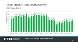 040721 Ftr 2 Trailer Builds 606da309edac5 040721 Ftr 2 Trailer Builds 606da309edac5