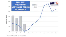 Act April Trailer Prelim Web 60a408639543f 60a5225a56b32 Act April Trailer Prelim Web 60a408639543f 60a5225a56b32
