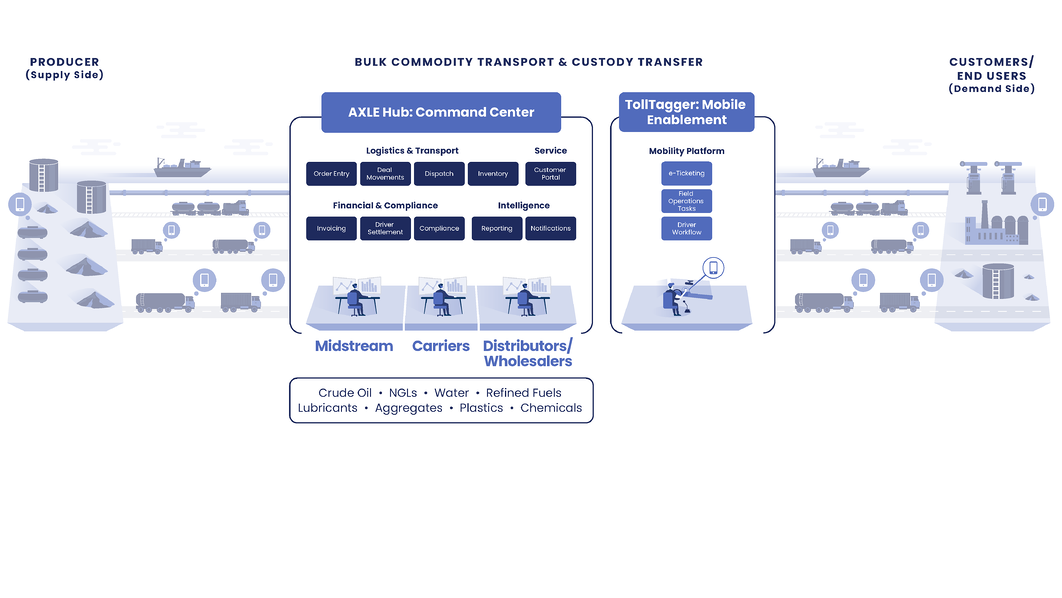 Bulk Commodity Transport 609bd2015495f