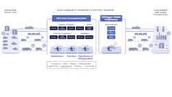 Bulk Commodity Transport 609bd2015495f Bulk Commodity Transport 609bd2015495f