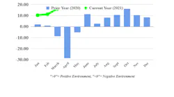 Ftr Trucking Conditions March 609d4dbcad44e Ftr Trucking Conditions March 609d4dbcad44e