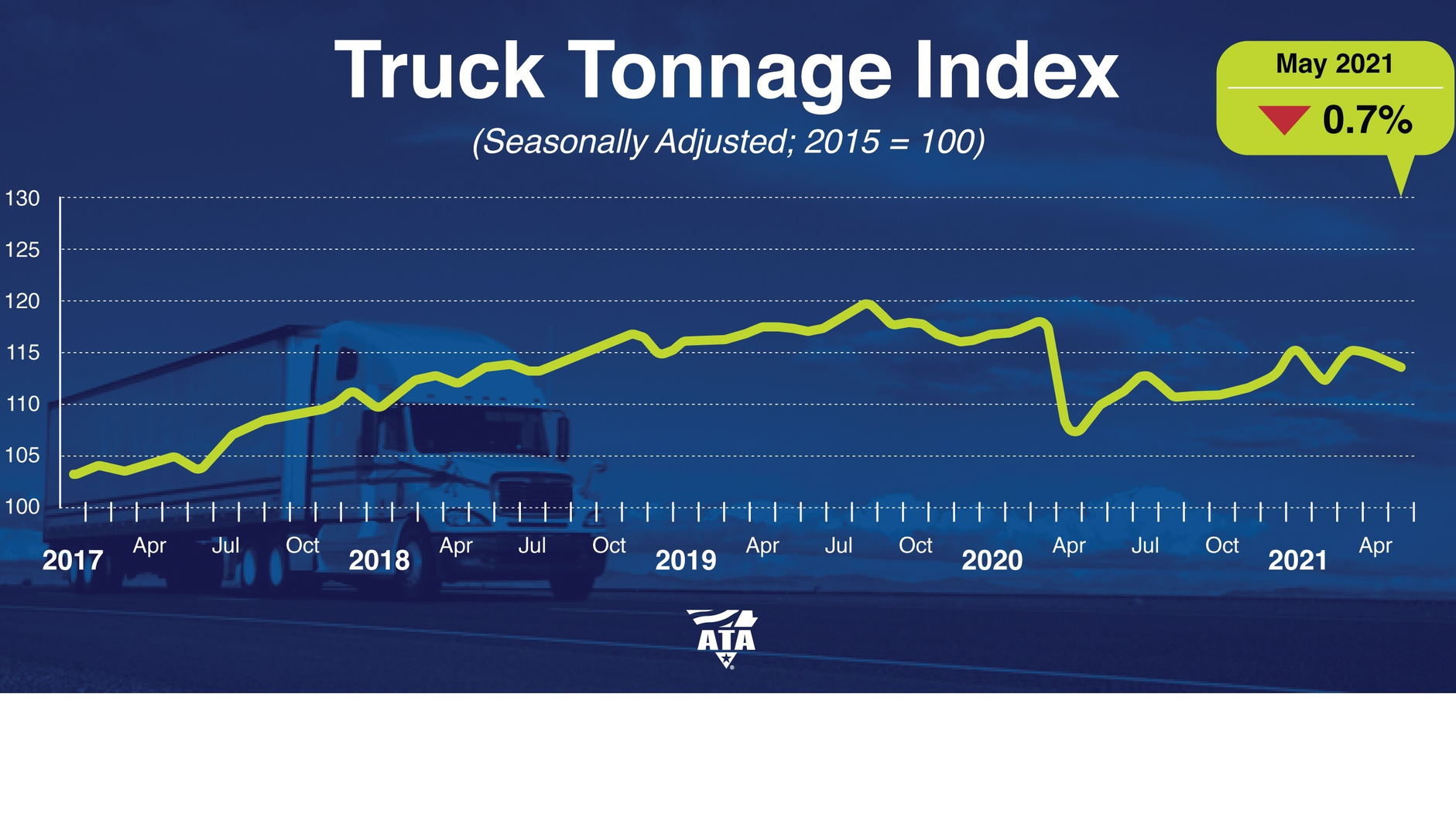 Ata Tonnage May2021 60d9c78dea436