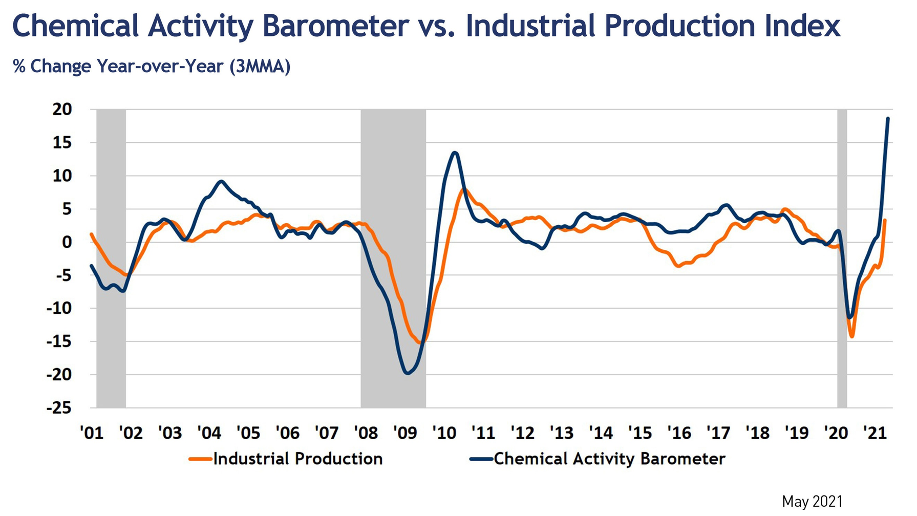 Cab Chart May 60b648ddbe773