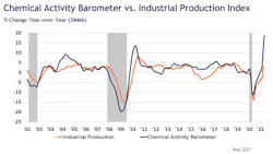 Cab Chart May 60b648ddbe773 Cab Chart May 60b648ddbe773