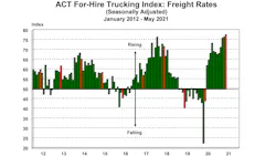 For Hire Freight Rates 6 22 21 Primary Image 60db3c170ecab For Hire Freight Rates 6 22 21 Primary Image 60db3c170ecab